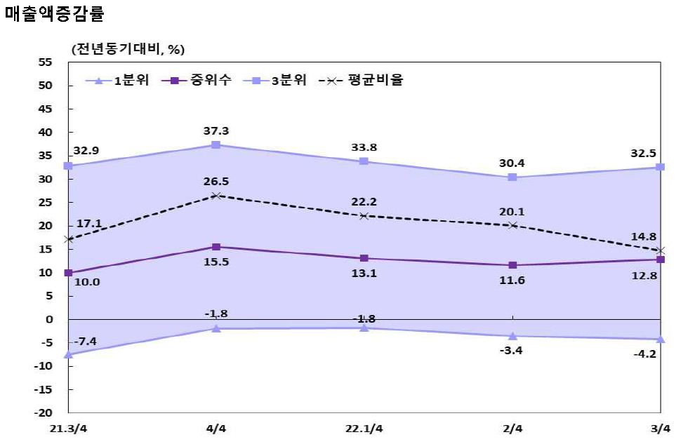 [제공=한국은행]