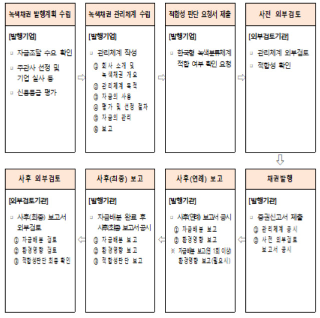 [환경부 제공]