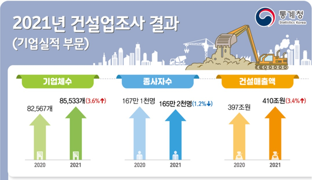 [통계청 자료]