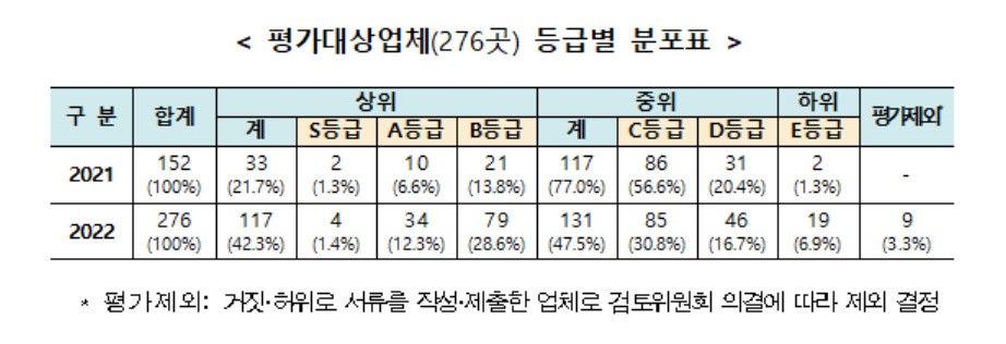 [환경부 제공]