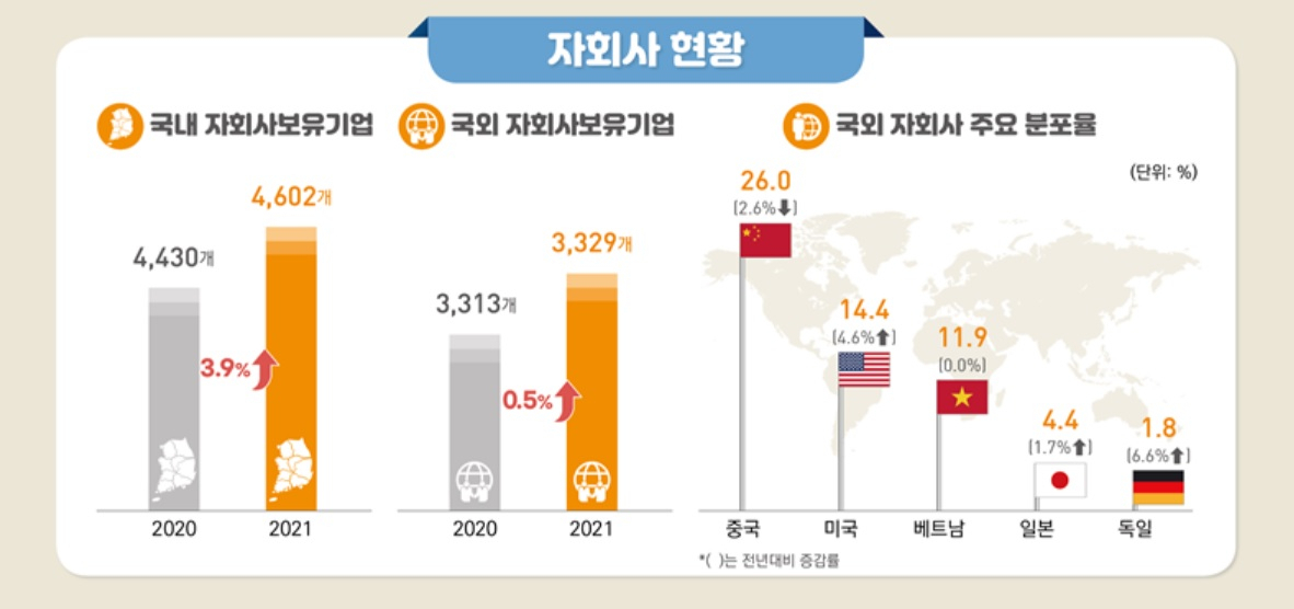 [통계청 자료]