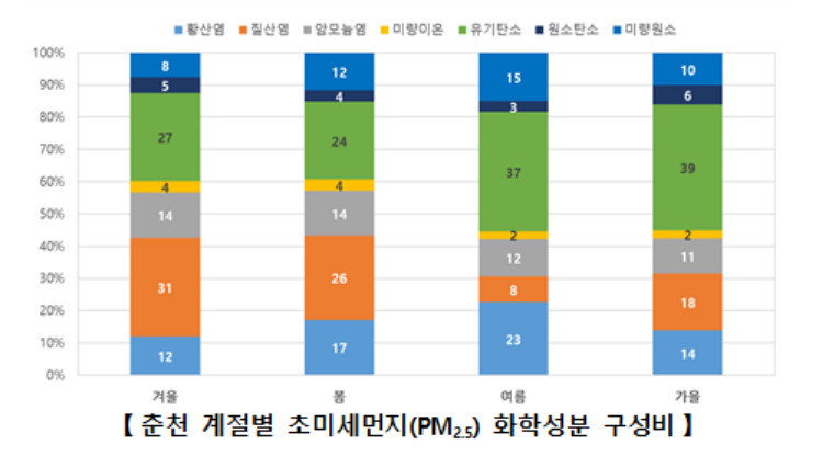 [환경부 제공]