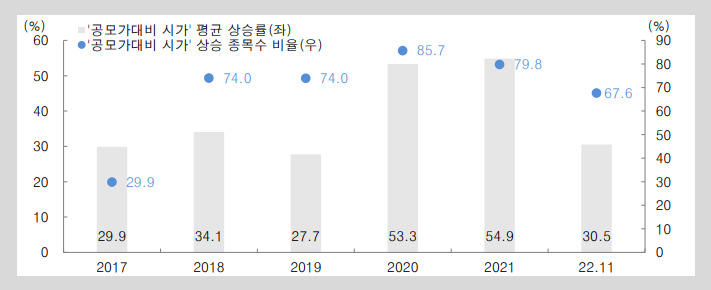 [대신증권 보고서]