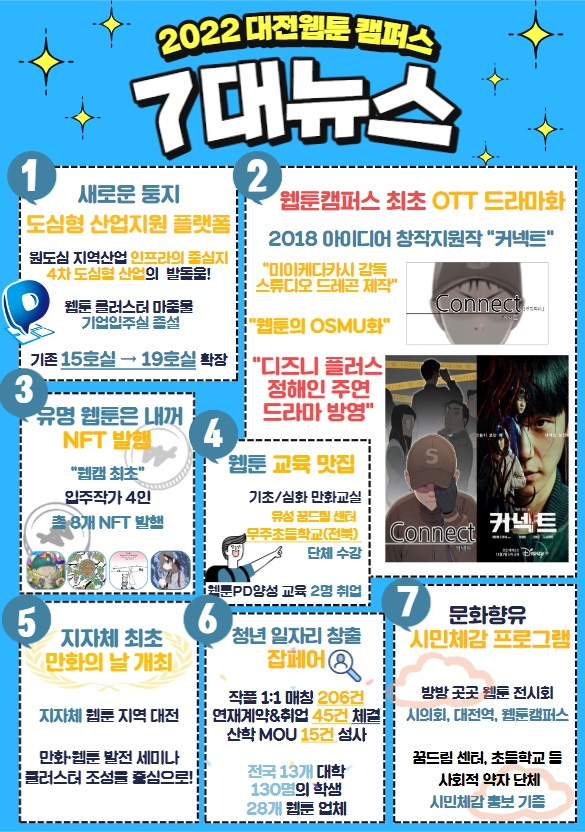 대전웹툰캠퍼스 ‘2022년 7대뉴스’ 포스터