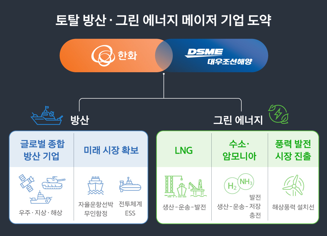 한화그룹 제공