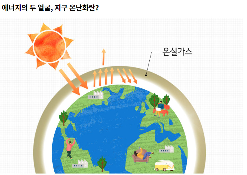 태양열이 온실가스로 인해 반사 기능이 떨어진 지구의 모습. [LG전자 소셜 매거진 캡처]