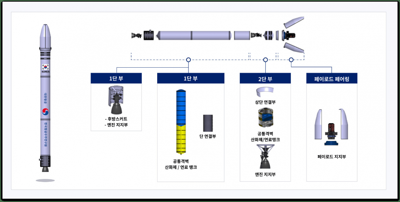 대한항공 누리호 체계통합 관련 자료사진. [대한항공 홈페이지 갈무리]
