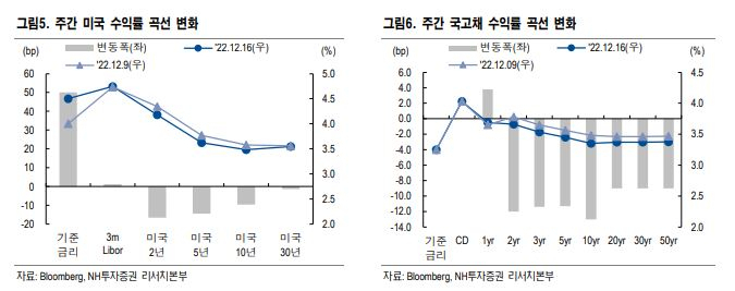 [NH투자증권]