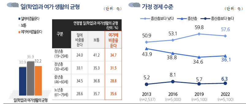 ‘2022년 한국인의 의식·가치관 조사’ [문화체육관광부 제공]