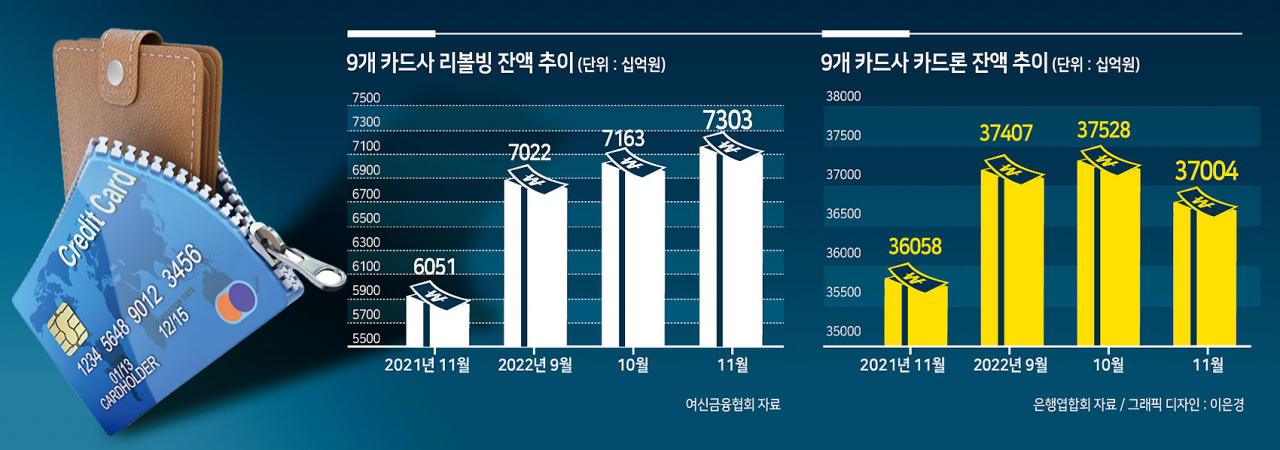 여신금융협회 자료