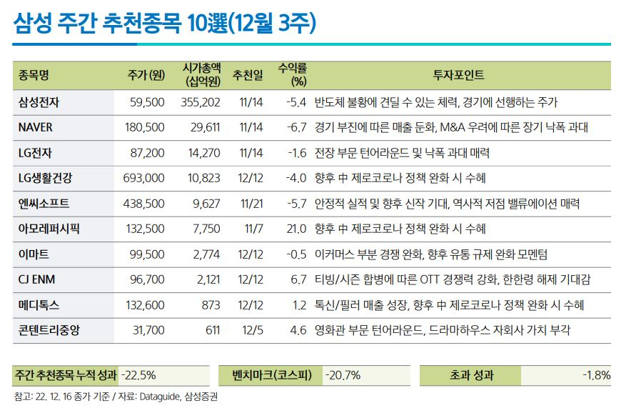 [삼성증권]