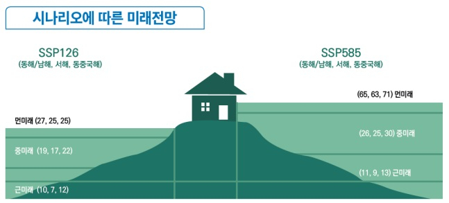[기상청 제공]