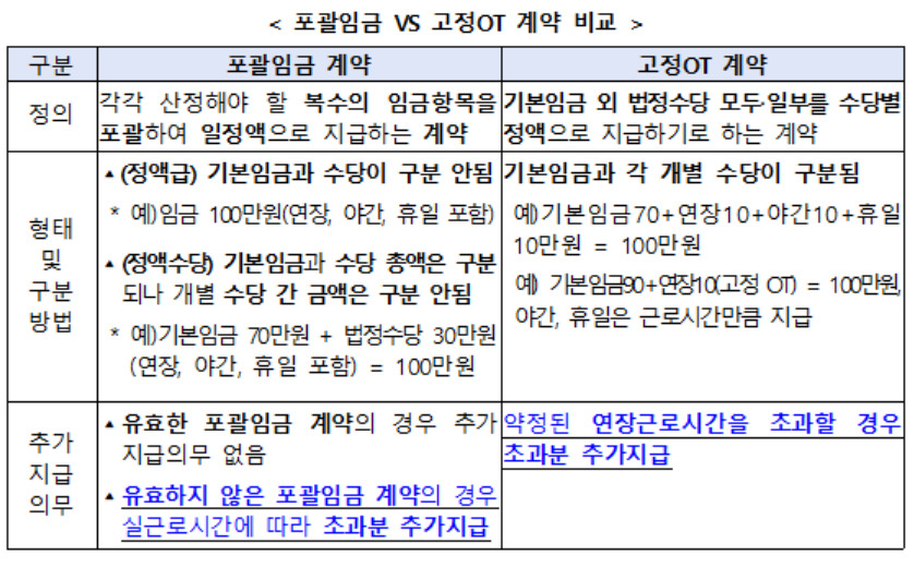 [고용노동부 제공]