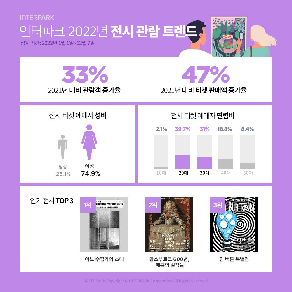 [인터파크 제공]