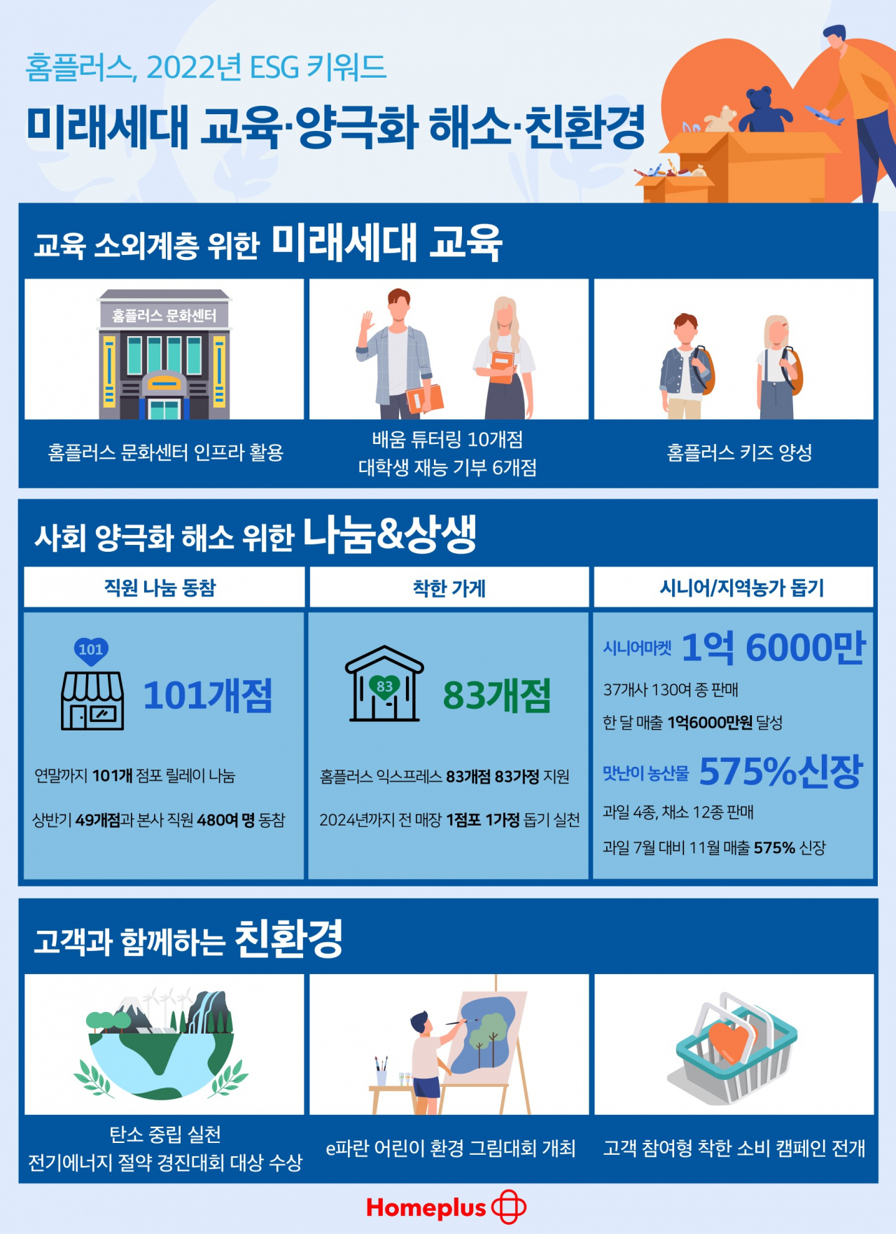 [홈플러스 제공]
