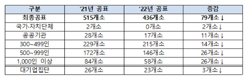 [고용노동부 제공]