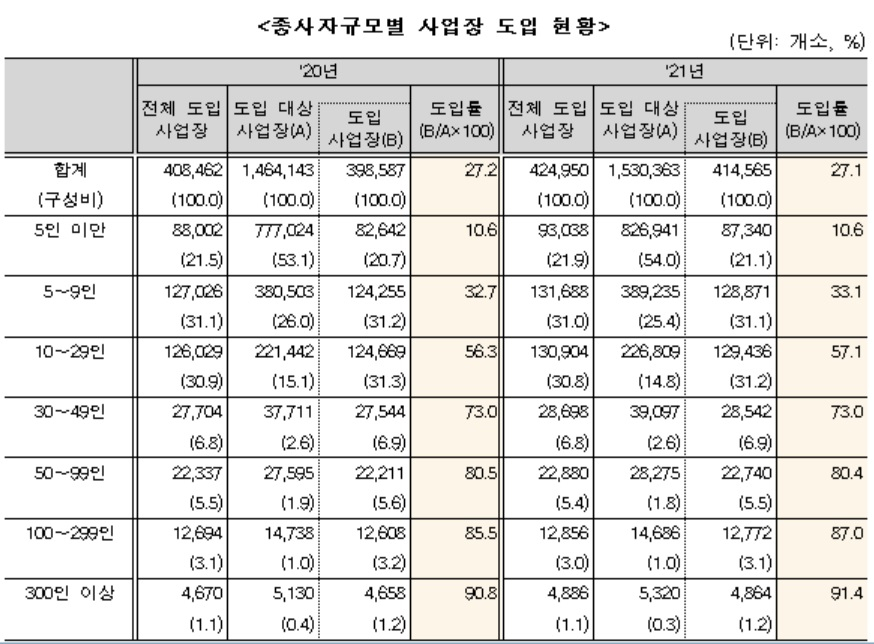 [통계청 자료]