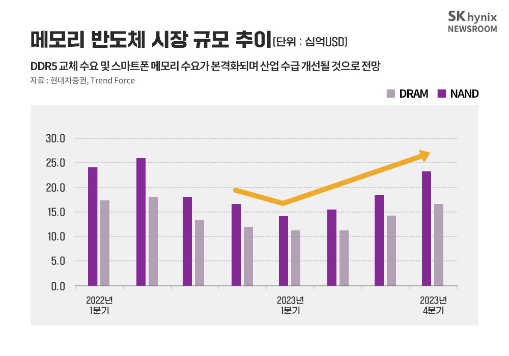 [SK하이닉스 뉴스룸]