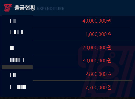온라인 도박을 미끼로 황현진(29·가명)씨에게 수차례 입금을 요구한 카지노 홈페이지의 ‘출금 현황’란. [홈페이지 캡처]