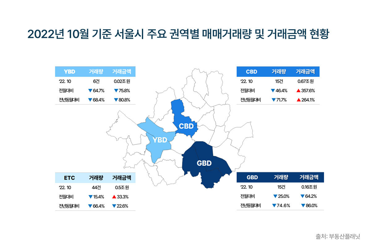 장래희망이 건물주라던 분들은 어디로…빌딩 거래 금융위기 수준 급감 [부동산360]