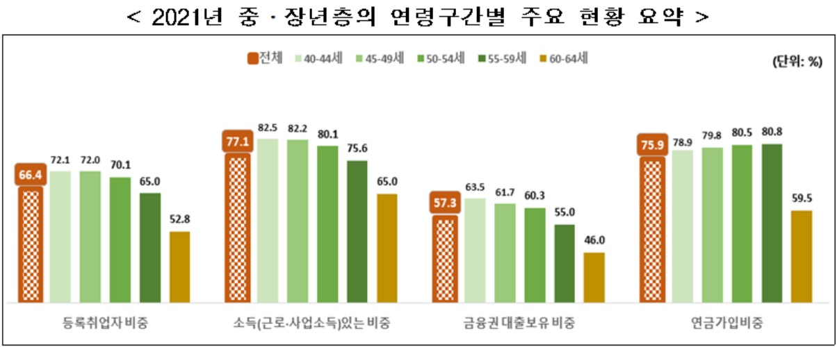 [통계청 자료]