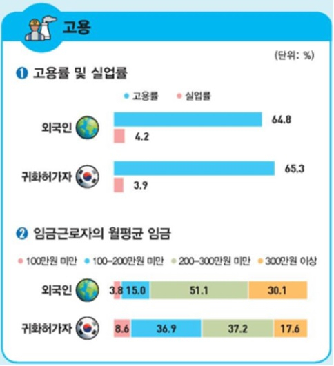 [통계청 자료]