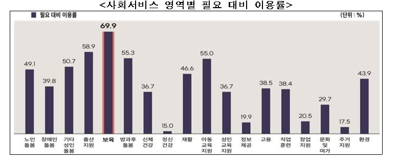 [보건복지부 제공]