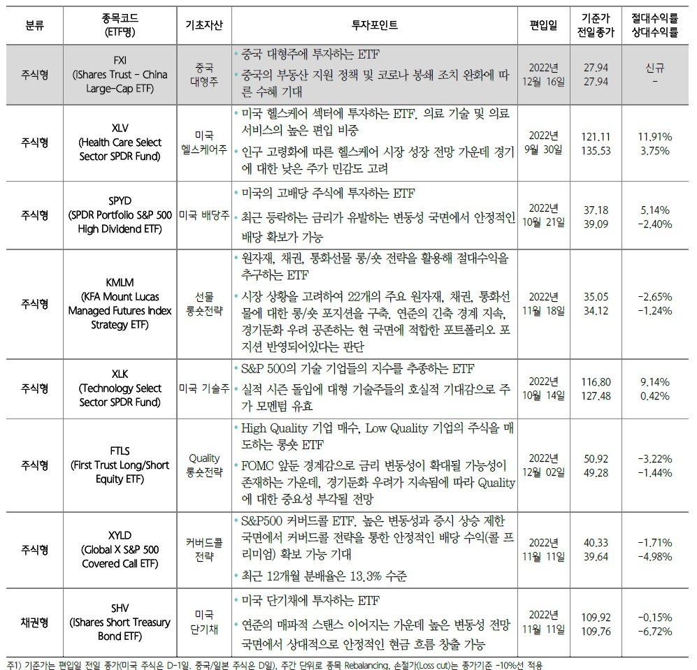 하나증권 추천 ETF
