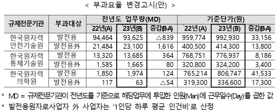 [기획재정부 자료]