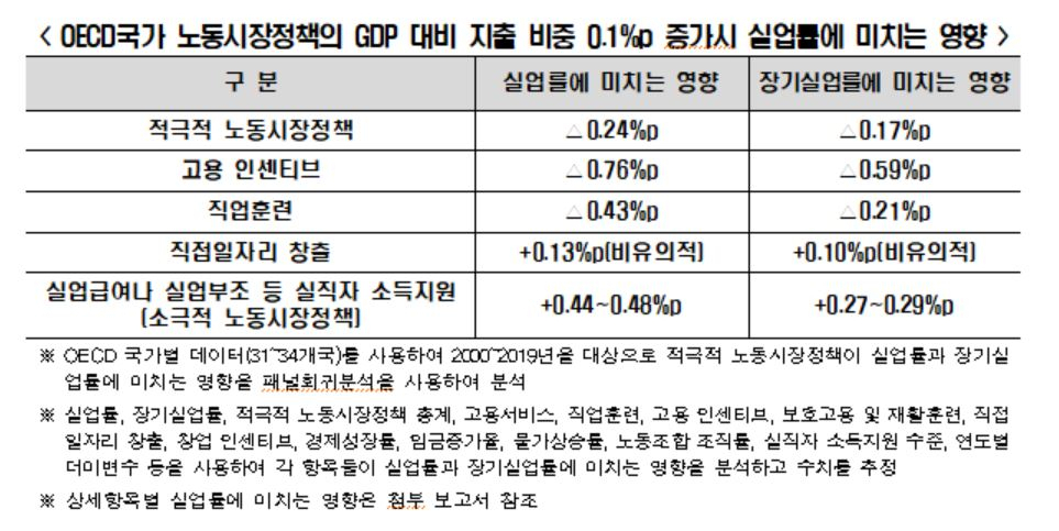 [한경연 보고서]