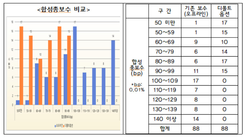 [고용노동부 제공]