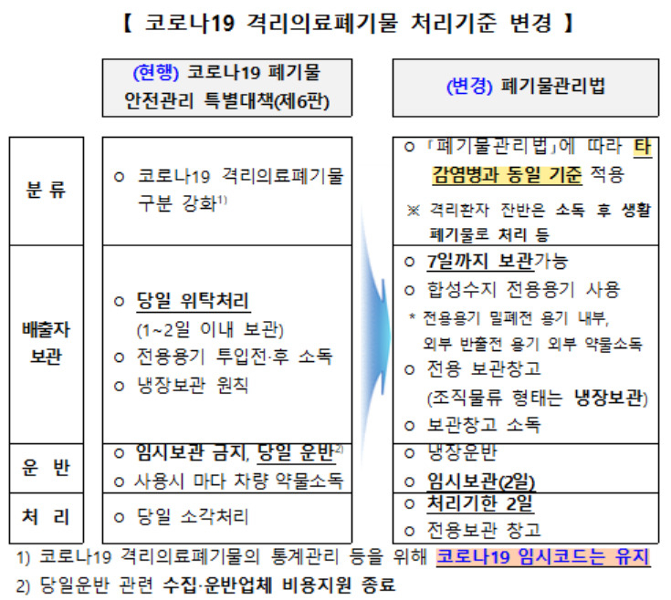 [환경부 제공]