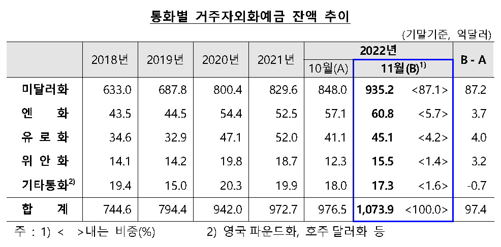 [제공=한국은행]