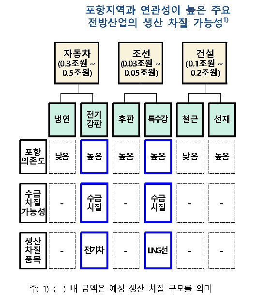 [제공=한국은행]