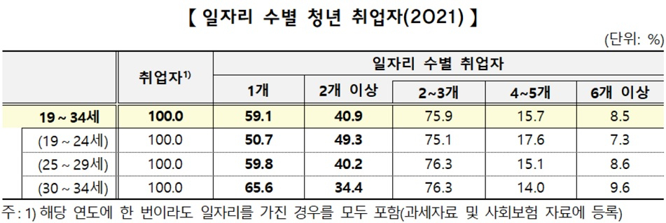 [통계청 자료]