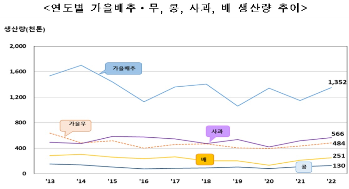[통계청 자료]