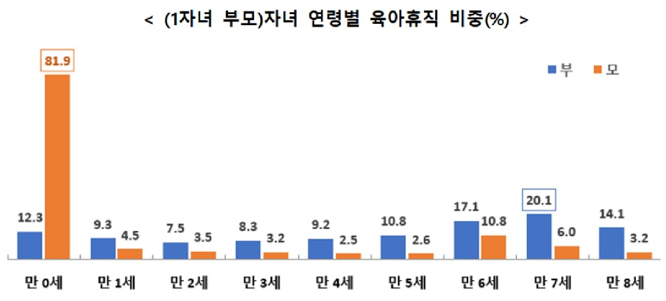 [통계청 자료]