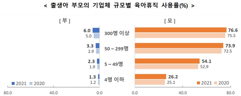 [통계청 자료]