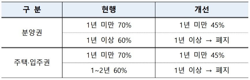 [출처 : 2023년 경제정책방향]