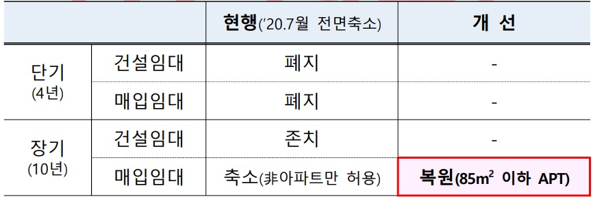 [출처 : 2023년 경제정책방향]