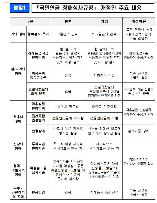 [보건복지부 제공]