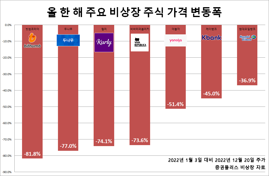[증권플러스 비상장 자료]