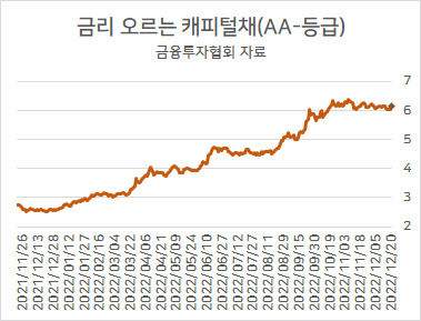 단위 : 퍼센트(%)