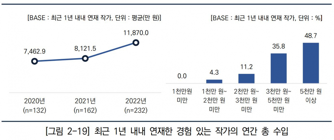 “기안84 얼마나 번거야?” 연예인 뺨치는 웹툰 작가 수입 드러났다