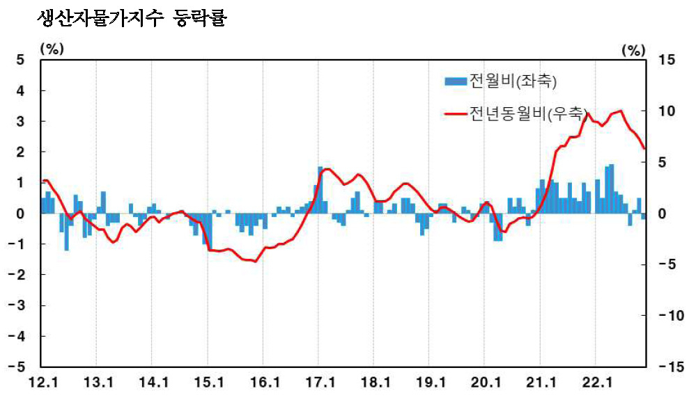 [제공=한국은행]