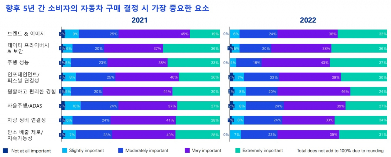 [삼정KPMG 제공]