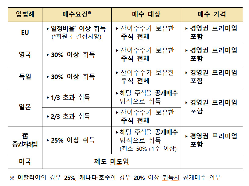 금융위원회 제공