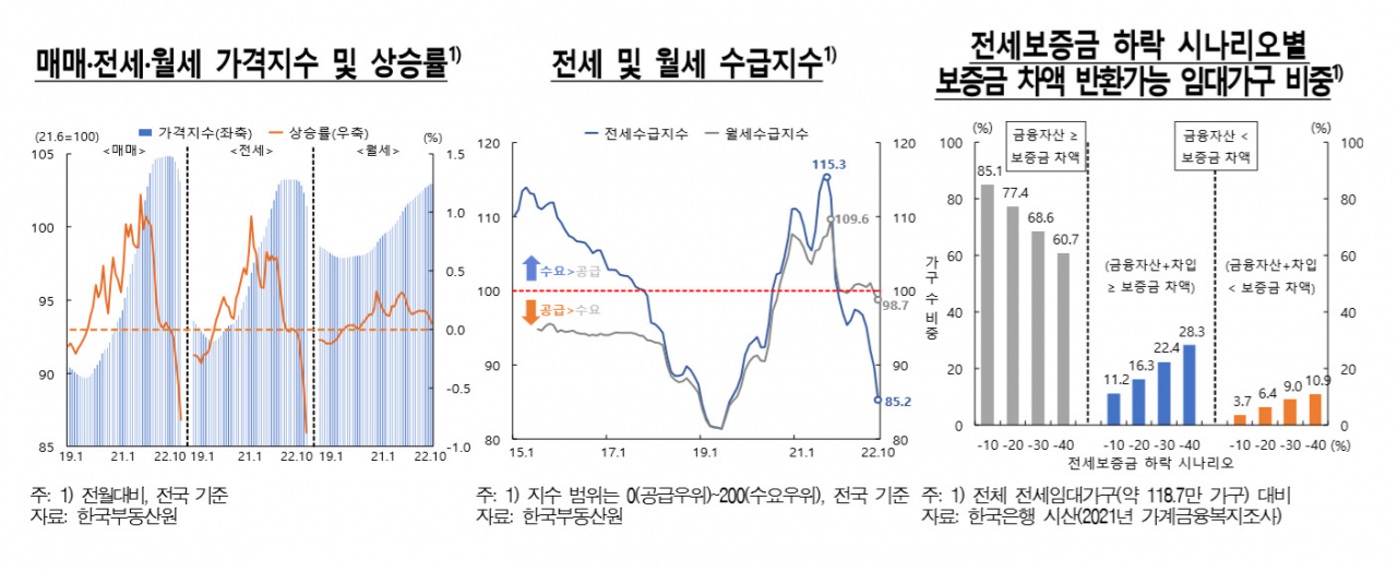 [한국은행 금융안정보고서(2022년12월) 발췌]