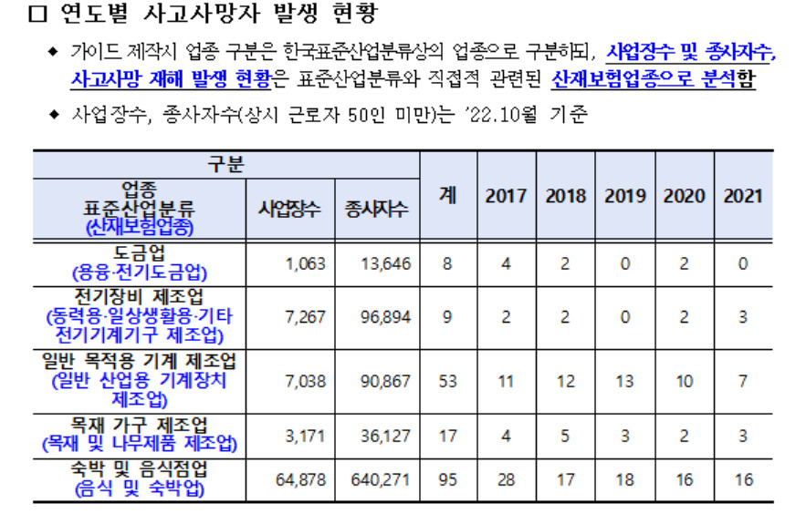 [고용노동부 제공]