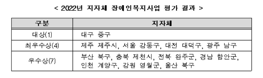 [보건복지부 제공]